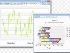 MindFusion.Charting for WebForms授權(quán)購買