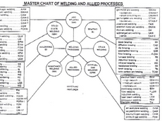 MasterChart授权购买