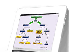 MindFusion iOS Diagram授權購買