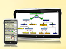 MindFusion Android Diagram