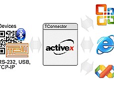 TConnector ActiveX授权购买