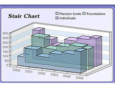 WebCharts 3D