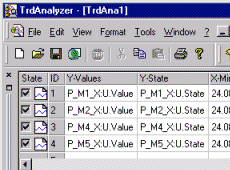 TrendAnalyzer Standard Edition