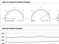 ASPxGauges Suite