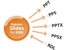 Aspose.Slides for Reporting Services