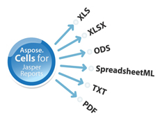 Aspose.Cells for JasperReports