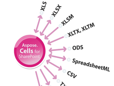 Aspose.Cells for SharePoint授權(quán)購(gòu)買