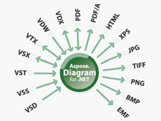 Aspose.Diagram授權(quán)購買