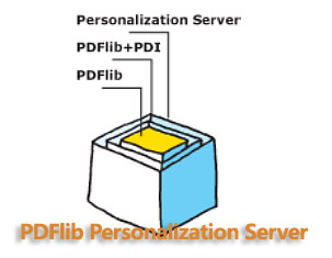 PDFlib Personalization Server (PPS)