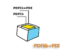 PDFlib+PDI