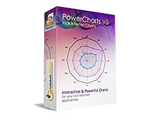 PowerCharts XT