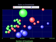 Dynamic Graphing and Charting for Java授權購買