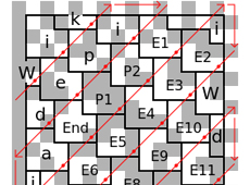 DataMatrix Barcode Font & Encoder