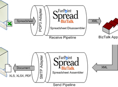 Spread for BizTalk Server授權(quán)購買