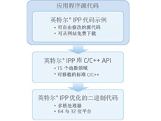 英特爾 數(shù)學(xué)內(nèi)核庫(kù) Windows 版