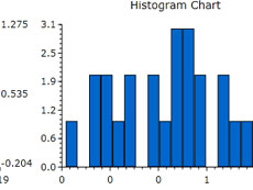 .Net Analytics Controls授權(quán)購買