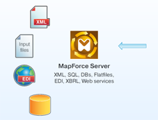 Altova MapForce Server