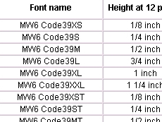 2D QRCode Fontware授權購買