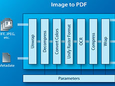 3-Heights Image to PDF Converter