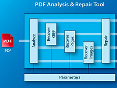 PdfRepair-API-6.19.0.2-Linux-GLIBC2.17官方下載