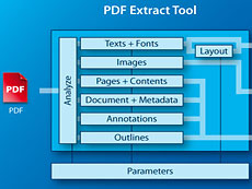 3-Heights PDF Extract授權(quán)購買