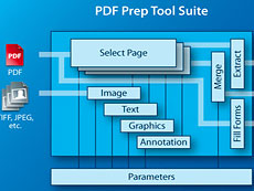 PDF Prep Tool Suite授權(quán)購(gòu)買