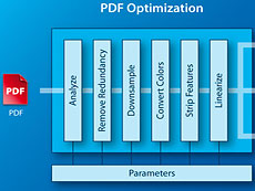 PdfOptimize-API-6.19.0.2-Linux官方下載