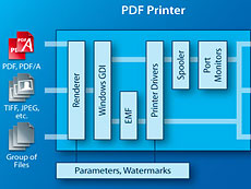 3-Heights PDF Printer