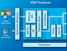 3-Heights PDF Producer授權購買