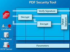 3-Heights PDF Security授權(quán)購買