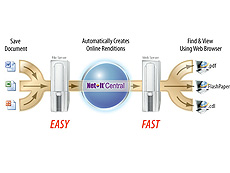 Net-It Central授权购买