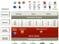 JReport Enterprise Server授權購買