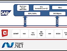 ERPConnect.net授權(quán)購買