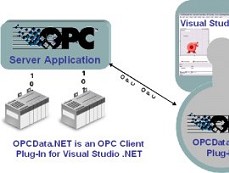OPC Data.NET授权购买