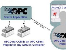 OPC Data.COM授權購買