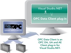 OPC Data Client Development Toolkit