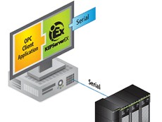 Yaskawa Memobus Plus Top Server授權(quán)購買