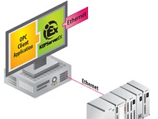 Yaskawa MP Ethernet + MP Serial TOP Server授權購買