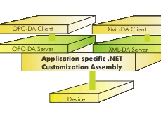 .Net OPC Solutions