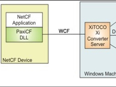 Xi Components