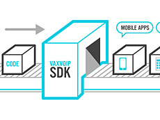 VAXVOIP SIP SDK