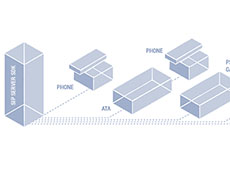 VaxTele SIP Server SDK 授權(quán)購(gòu)買(mǎi)