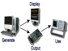 Signal lab授權(quán)購買