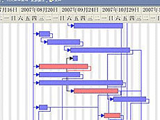 EVSolution Project項目管理方案