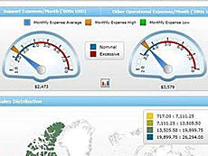 Dundas DashBoard高級培訓授權購買