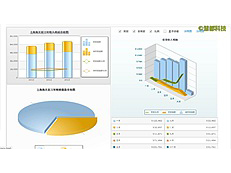 圖表可視化定制開發(fā)授權(quán)購買