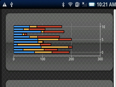 aiCharts for Android授權購買