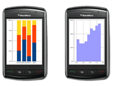 aiCharts for BlackBerry授權(quán)購買