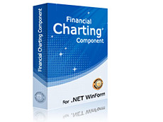 Financial Charting Component