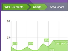 WPF Elements授權(quán)購(gòu)買(mǎi)